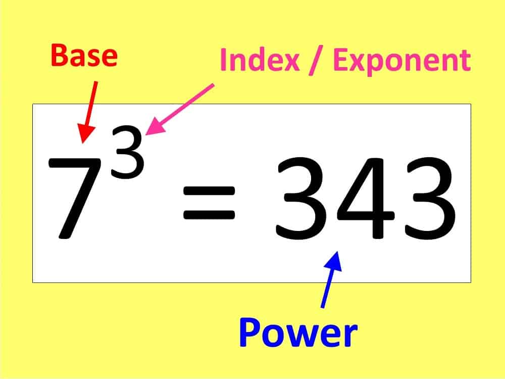 Powers, Indices and Exponents