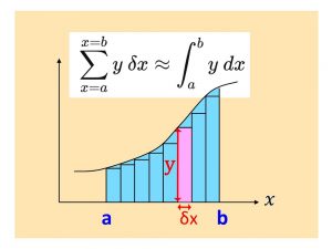 WHAT'S ZERO TIMES BY INFINITY? - Maths Tutor Bournemouth