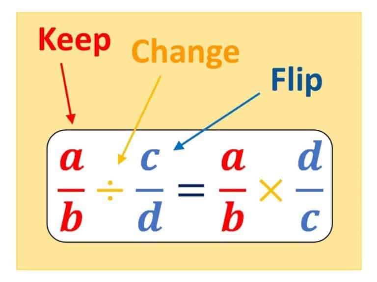Why do you keep change flip when dividing fractions 