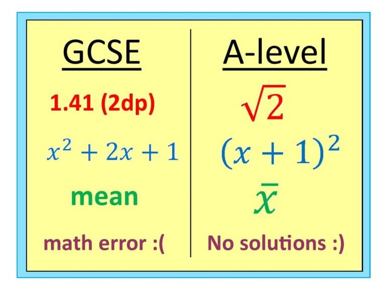 KEY DIFFERENCES BETWEEN GCSE MATHS AND A-LEVEL MATHS?