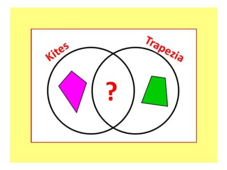 Venn Shapes Puzzle
